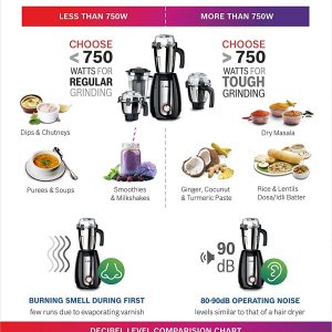 Bosch TrueMixx Black 500 Watt Joy Mixer Grinder, 3 Jars - MGM2133BIN