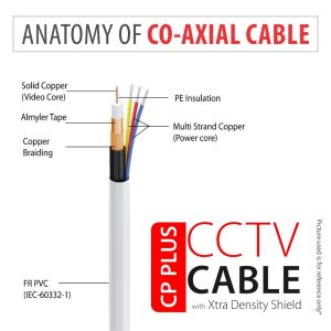 CP PLUS 3+1 Coaxial Pure Copper CCTV Camera Cable (90 Meter) White