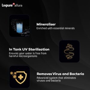 Livpure Allura Water Purifier | No Service Cost for 2.5 Years by Livpure- Filters Included | 8 Stage Advanced Purification | RO+UV+Copper+Mineralizer | In Tank UV Sterilisation |7 Ltr |