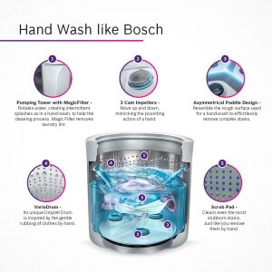 Bosch 7.5 kg 5 Star Fully-Automatic Top Loading Washing Machine MAROON (WOI753M0IN)